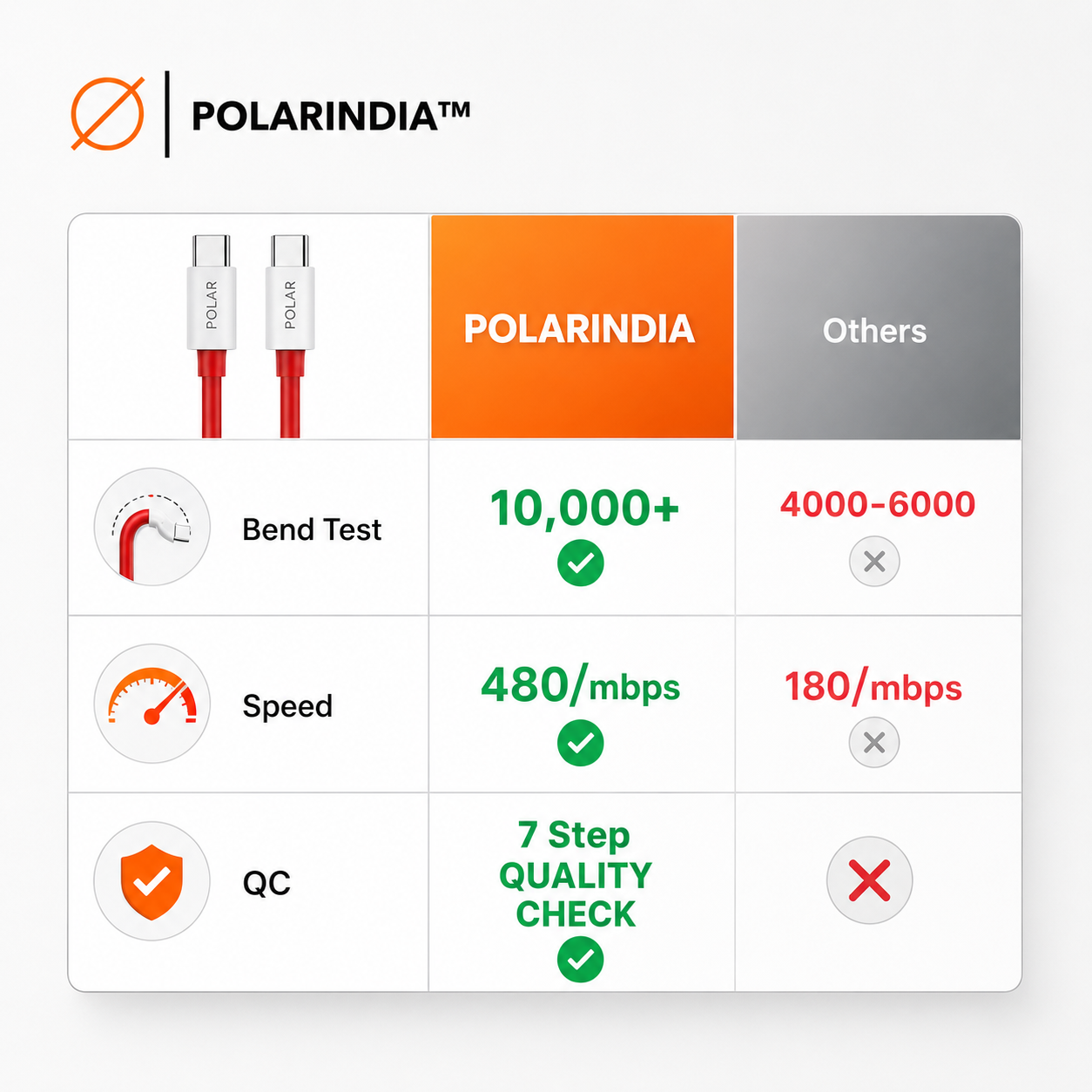 100W C-C Fast Charging Data Cable